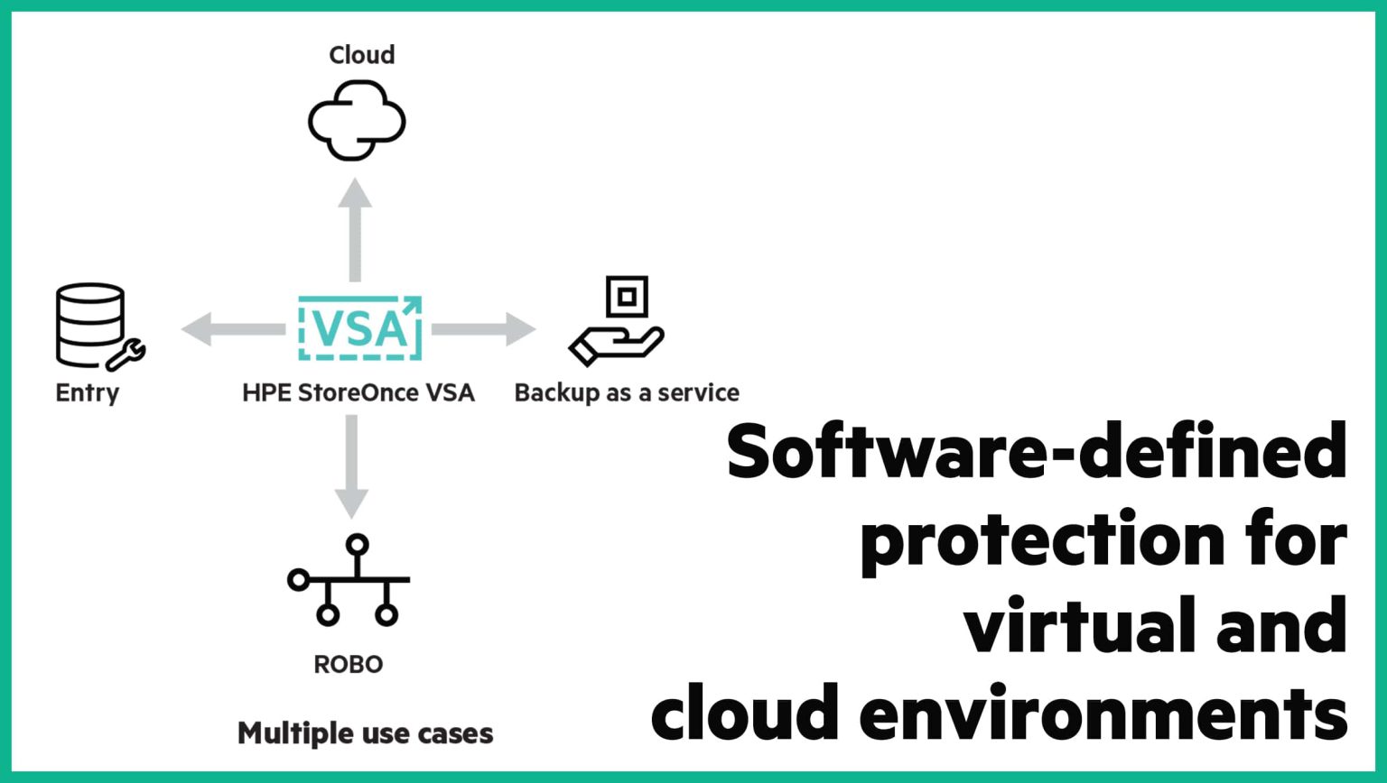 Hyper v storeonce vsa