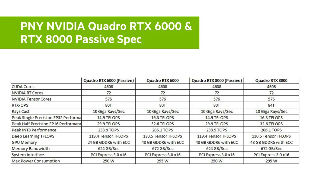 جدول مقایسه ای انویدیا مدل های RTX 8000 و RTZ 6000