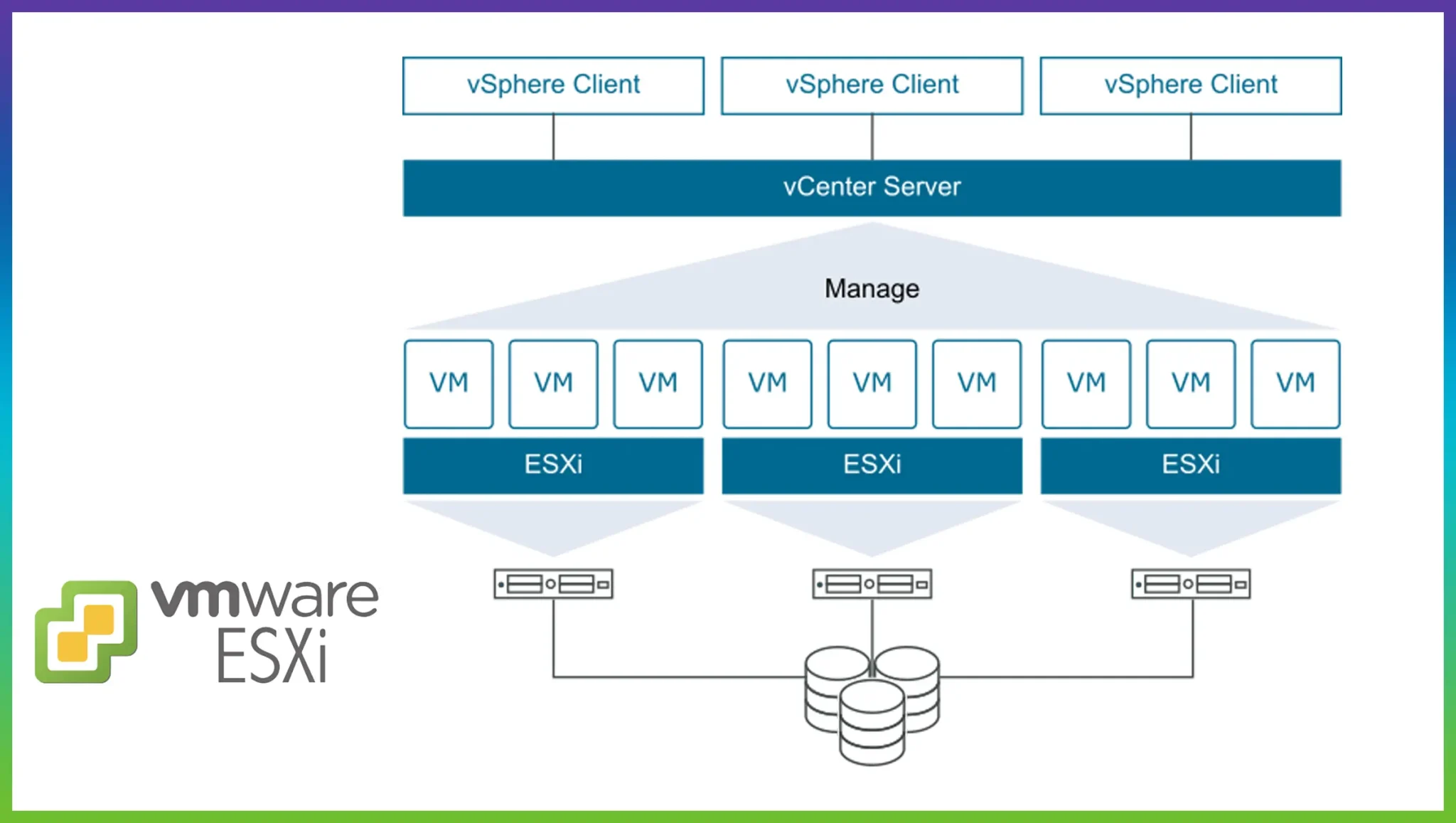 Vmware vsphere esxi. Гипервизор VMWARE VSPHERE. ESXI схема. Сервер VMWARE ESXI. Архитектура VMWARE.