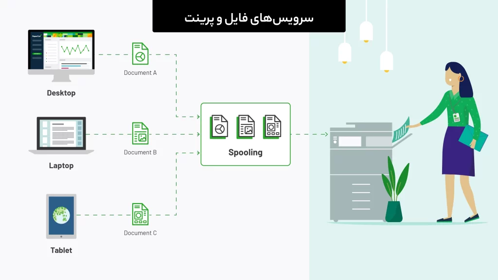 انواع سرویس‌های ویندوز سرور و کاربرد آن‌ها | مقالات سرور